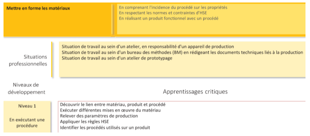 Descriptif compétence Mettre en forme les matériaux - BUT SGM